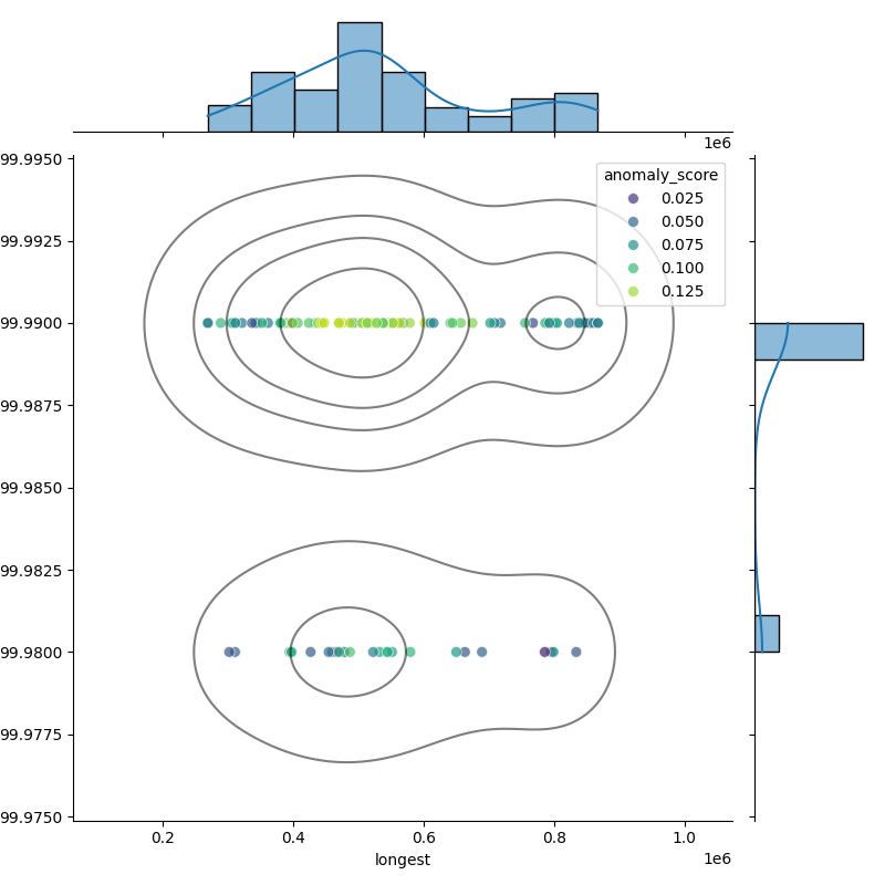 Corynebacterium ulcerans_filt_longest_Completeness_Specific.png